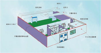 電子工廠凈化工程免費設(shè)計的特點與受控環(huán)境要求——以晶科微電子為例