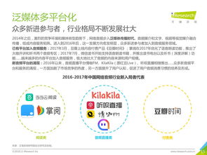 199it 互聯(lián)網(wǎng)數(shù)據(jù)資訊中心——連接數(shù)據(jù)與洞察的專業(yè)橋梁